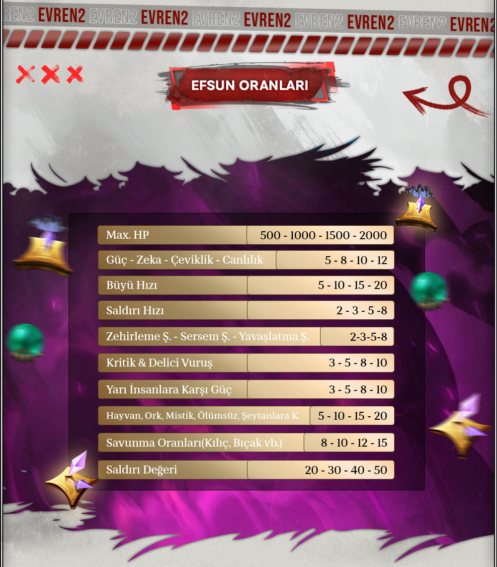 Evren2 Efsun Oranları