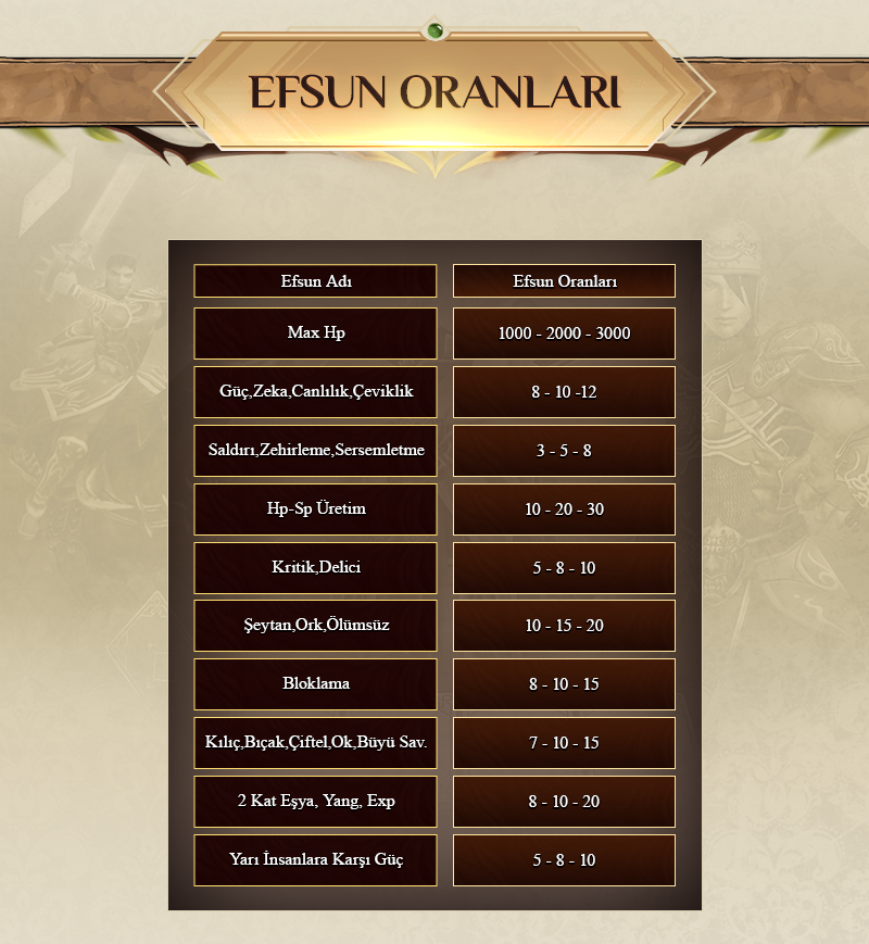 Evren2, Evren2 pvp
